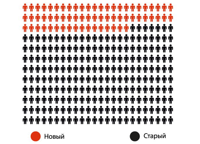 Что такое работающий сайт?