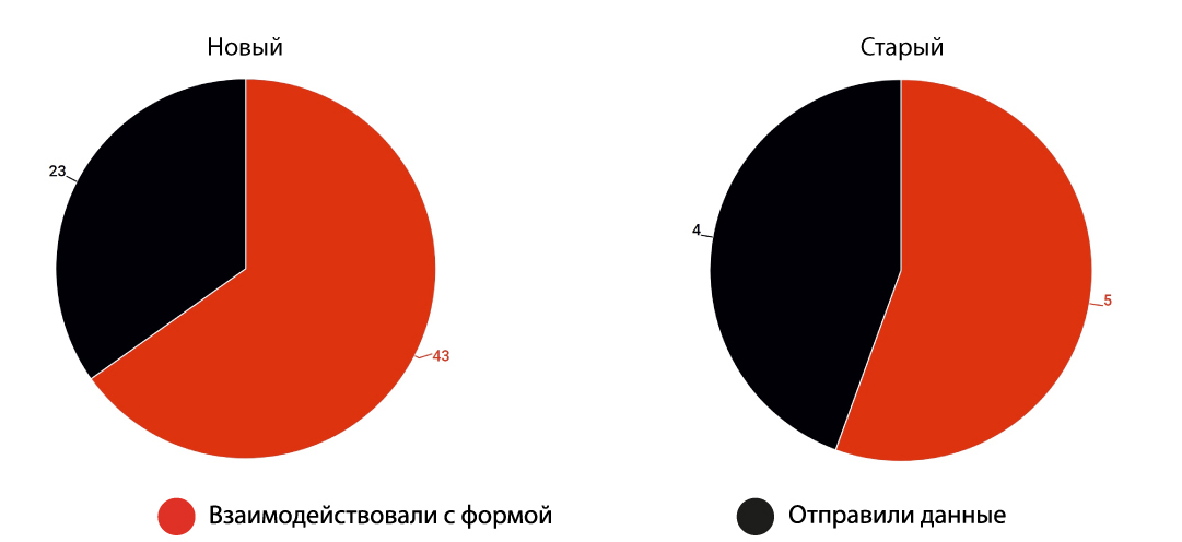 Что такое работающий сайт?