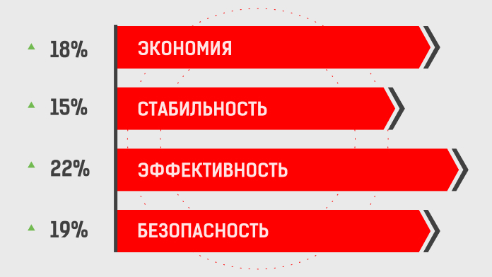 Внедрение ИИ систем на производстве: зачем они нужны?