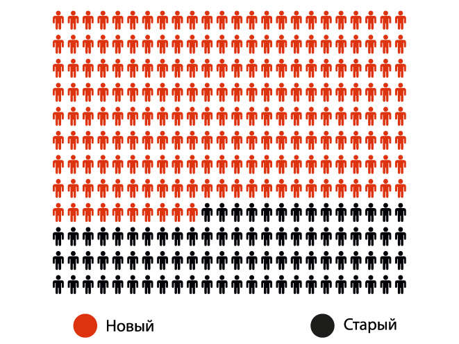 Что такое работающий сайт?