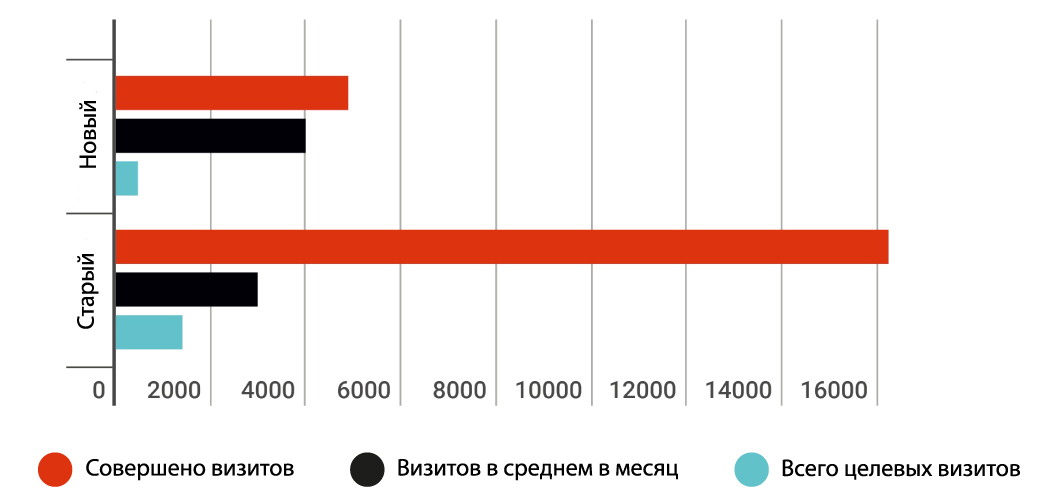 Что такое работающий сайт?