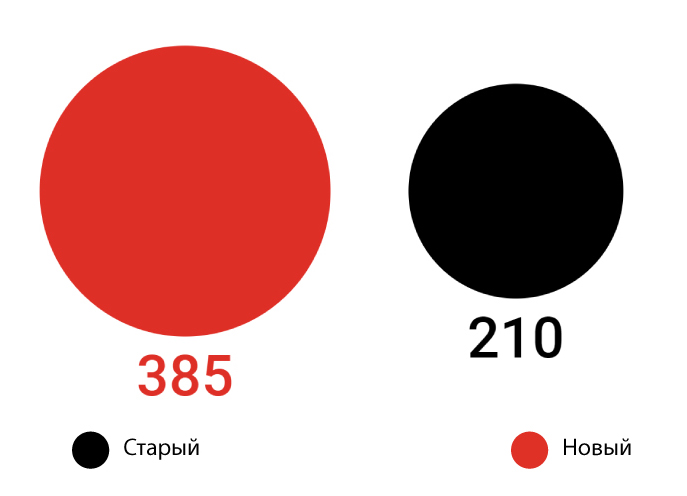 Что такое работающий сайт?