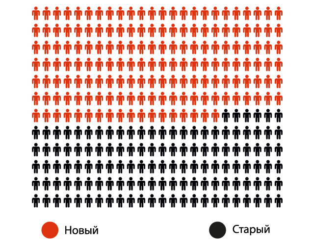Что такое работающий сайт?