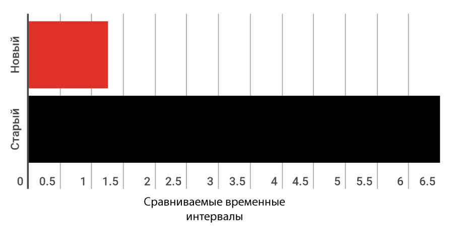Что такое работающий сайт?