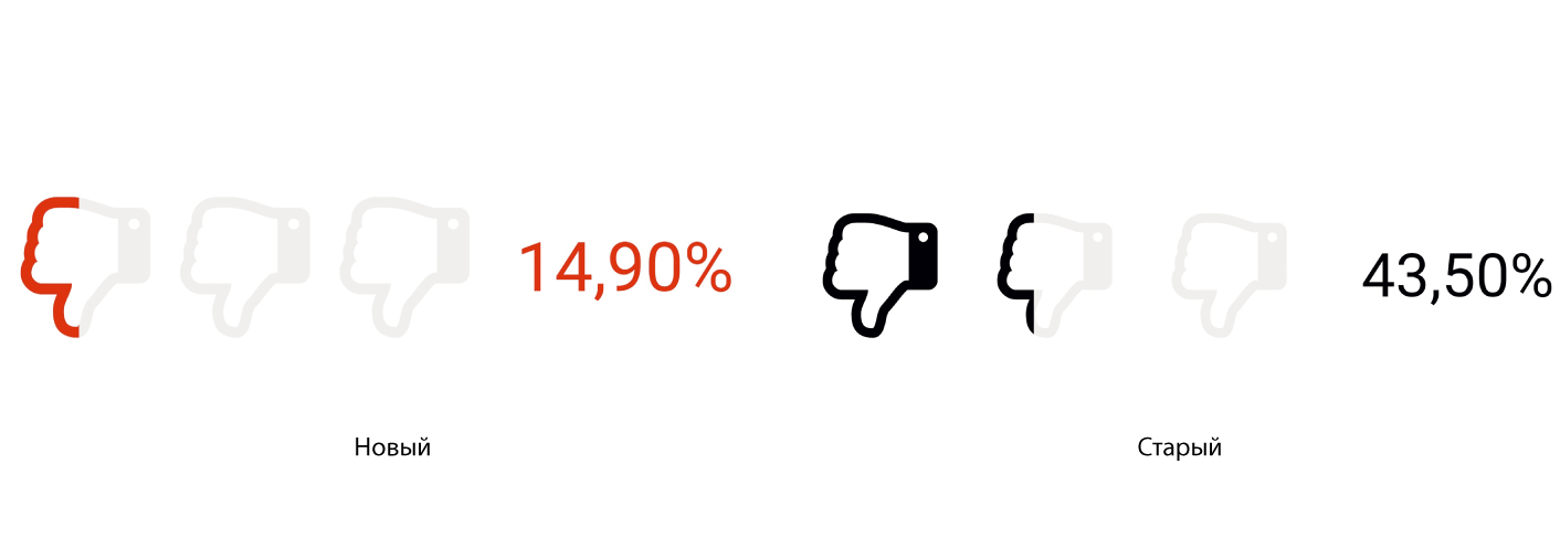 Что такое работающий сайт?
